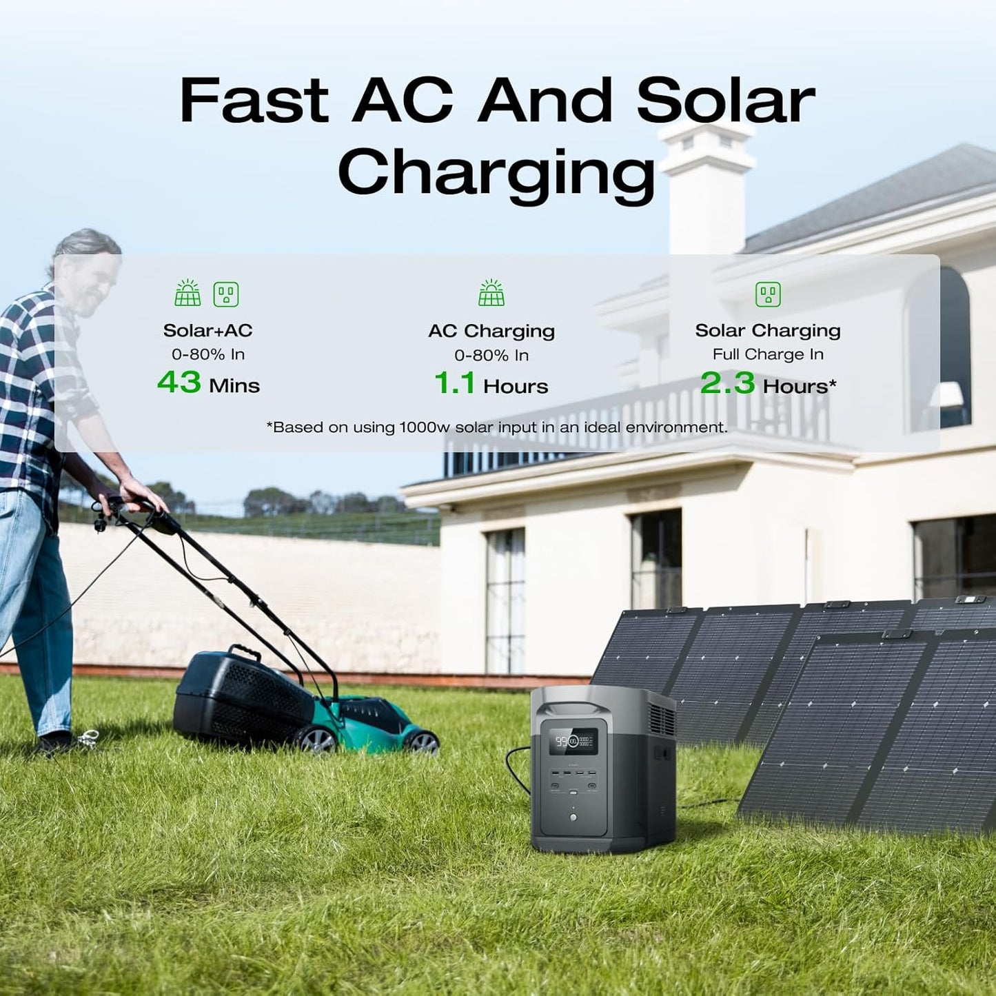 Portable Power Station Delta 2 Max �� 2400W Solar Generator