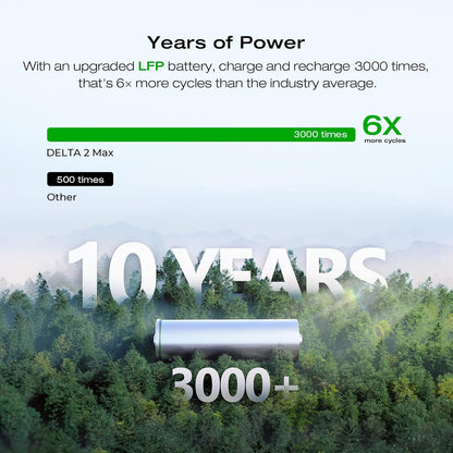 Portable Power Station Delta 2 Max �� 2400W Solar Generator
