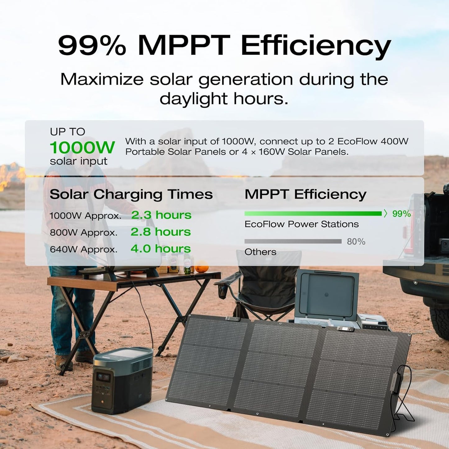 Portable Power Station Delta 2 Max �� 2400W Solar Generator