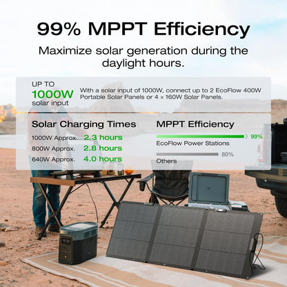 Portable Power Station Delta 2 Max �� 2400W Solar Generator