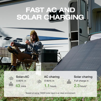 Portable Power Station Delta 2 Max �� 2400W Solar Generator