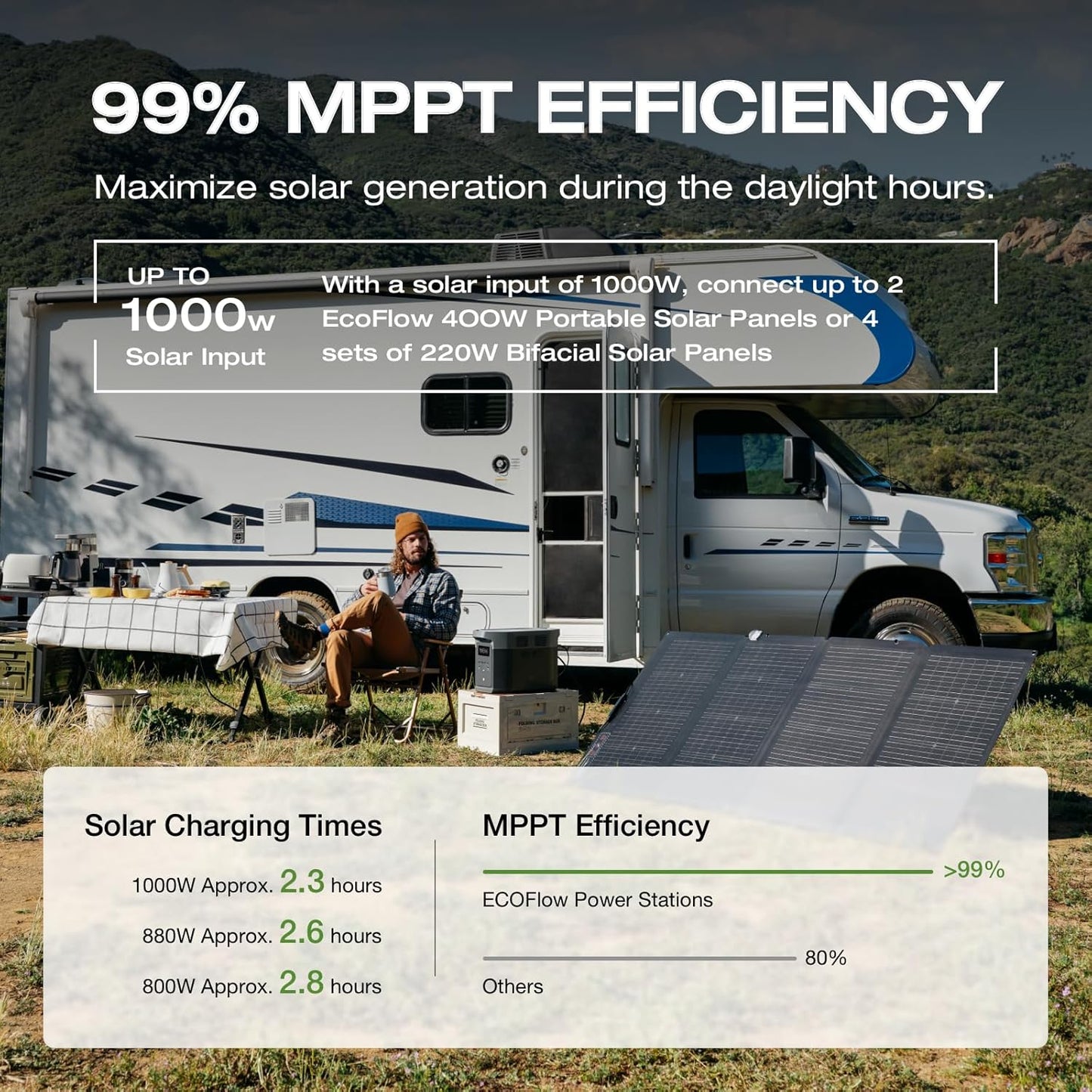 Portable Power Station Delta 2 Max �� 2400W Solar Generator