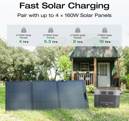 Portable Power Station Delta 2 Max �� 2400W Solar Generator