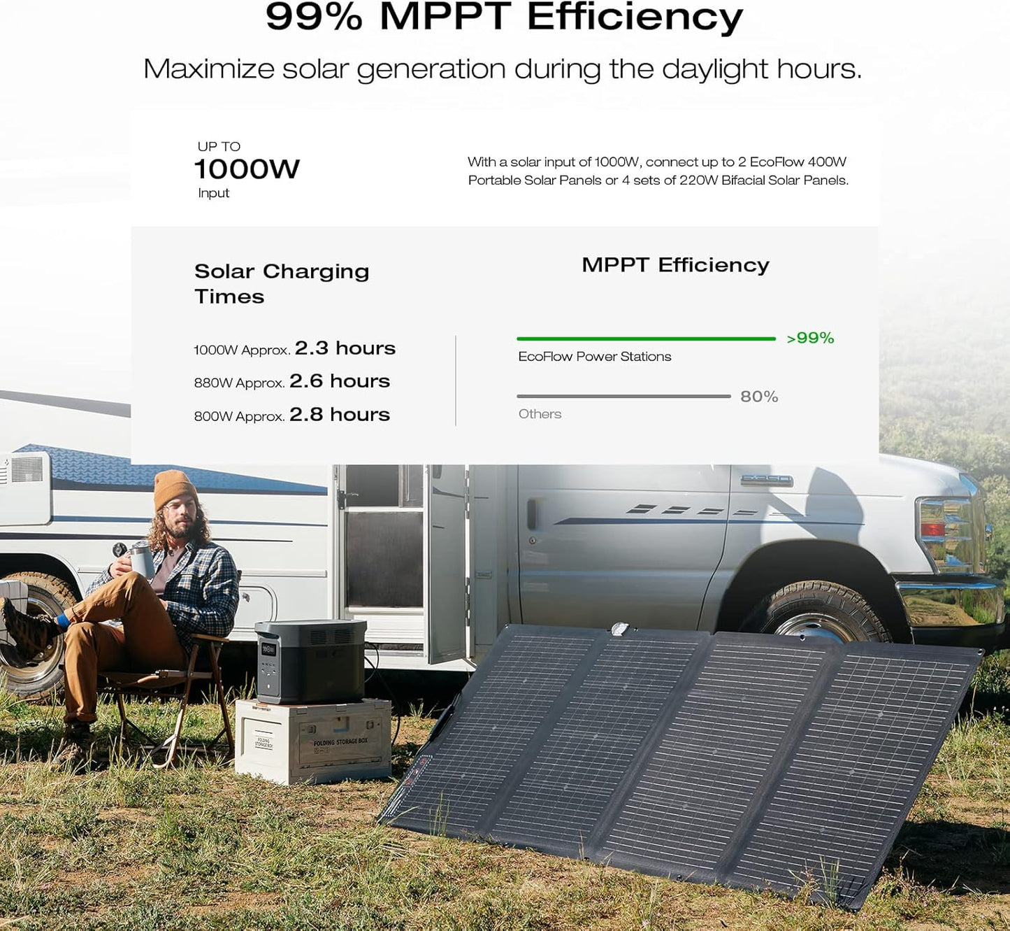 Portable Power Station Delta 2 Max �� 2400W Solar Generator