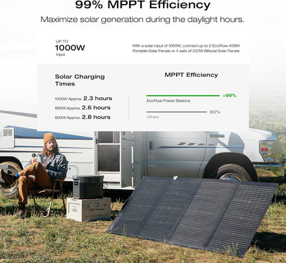 Portable Power Station Delta 2 Max �� 2400W Solar Generator