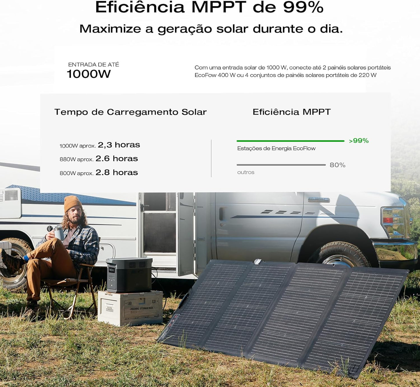 Portable Power Station Delta 2 Max �� 2400W Solar Generator