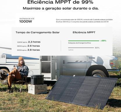 Portable Power Station Delta 2 Max �� 2400W Solar Generator