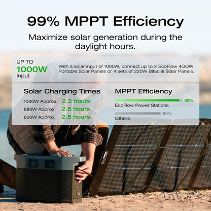 Portable Power Station Delta 2 Max �� 2400W Solar Generator