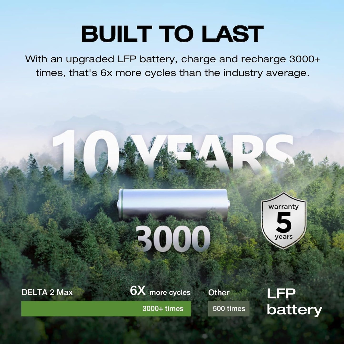 Portable Power Station Delta 2 Max �� 2400W Solar Generator
