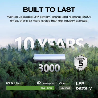 Portable Power Station Delta 2 Max �� 2400W Solar Generator